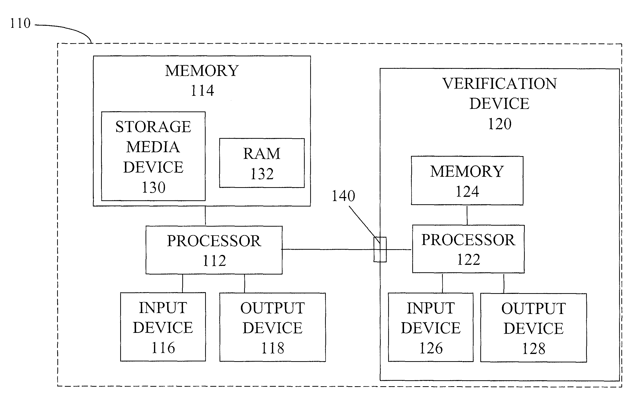 Methods and apparatuses for user-verifiable execution of security-sensitive code