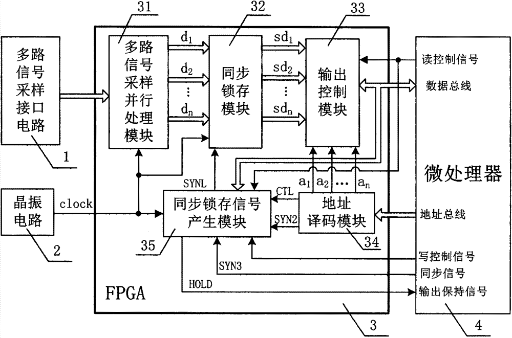 A Synchronous Sampling Control Circuit of Multiple Signals Based on FPGA