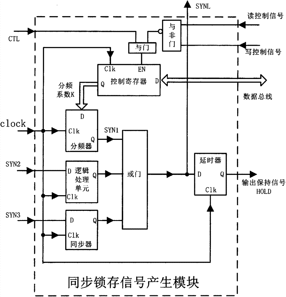 A Synchronous Sampling Control Circuit of Multiple Signals Based on FPGA