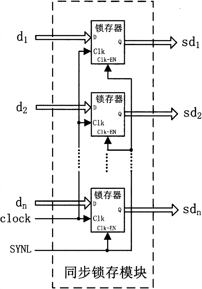 A Synchronous Sampling Control Circuit of Multiple Signals Based on FPGA