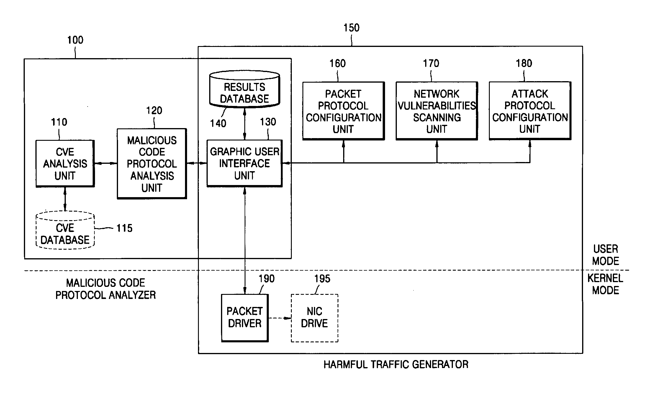 System and method for analyzing malicious code protocol and generating harmful traffic