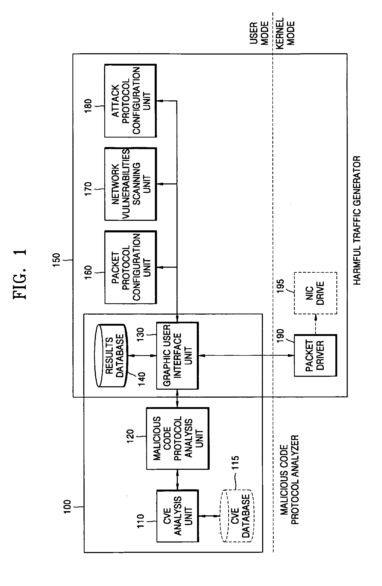 System and method for analyzing malicious code protocol and generating harmful traffic