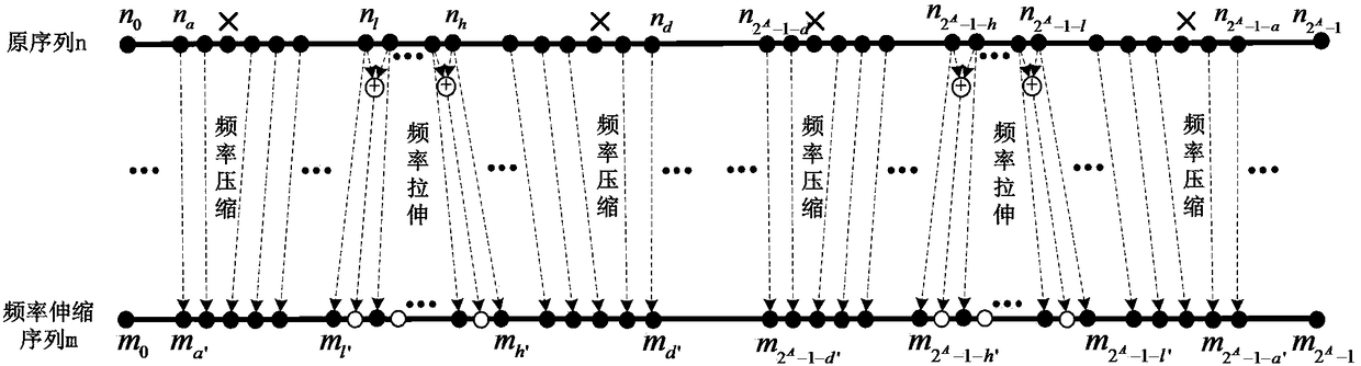 A method for enhancing the frequency resolution of digital hearing aids