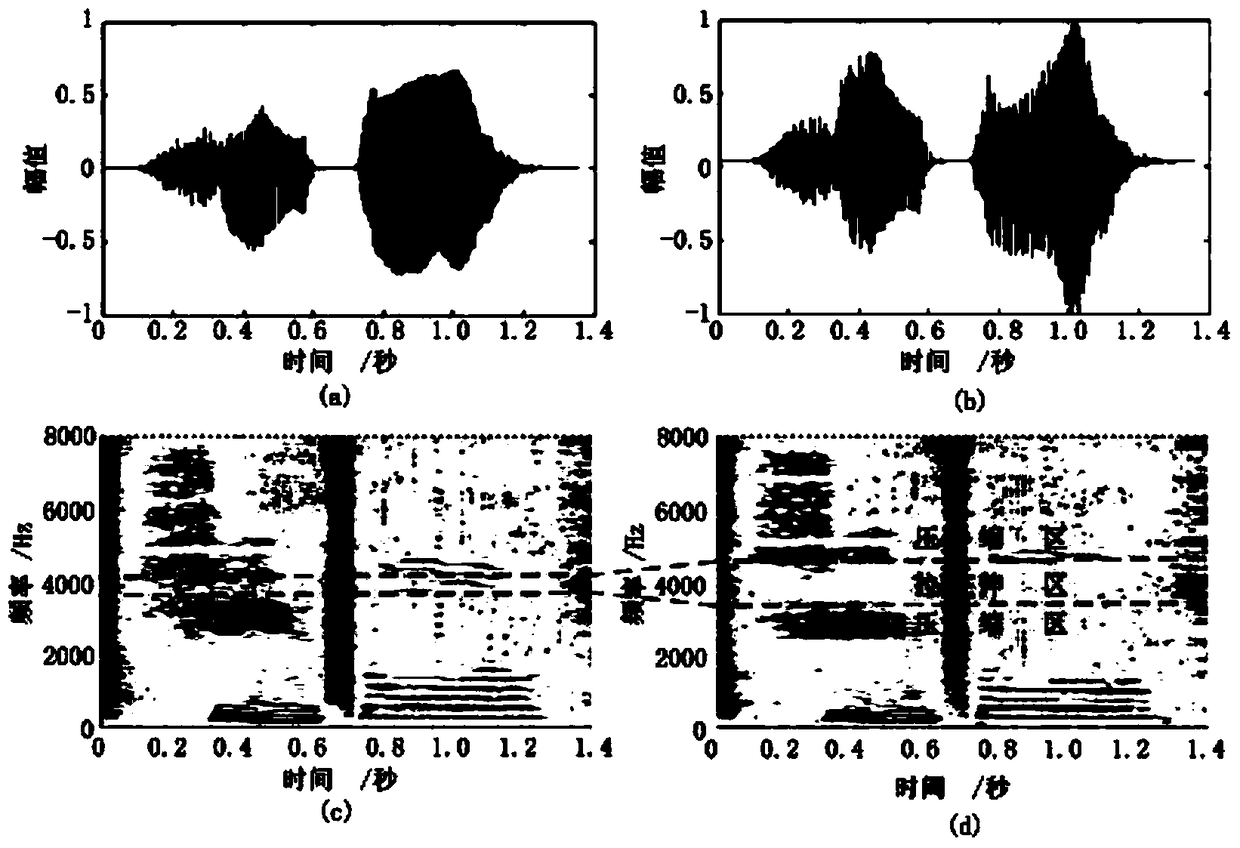 A method for enhancing the frequency resolution of digital hearing aids