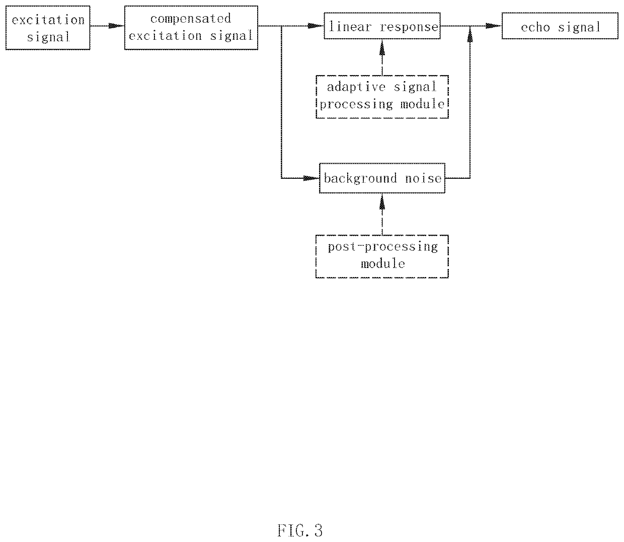 Method for improving echo cancellation effect and system thereof