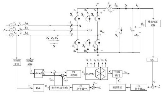 Control method for fast charging power converter of electric vehicle