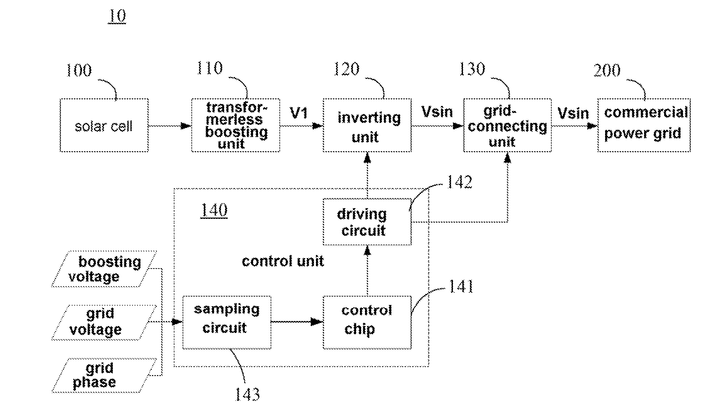 Transformerless photovoltaic grid-connecting inverting device and control method thereof