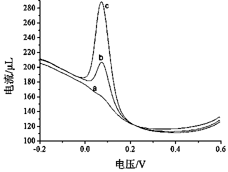 Method for detecting trace hydroquinone by using graphene/carbon nano tube modified electrode
