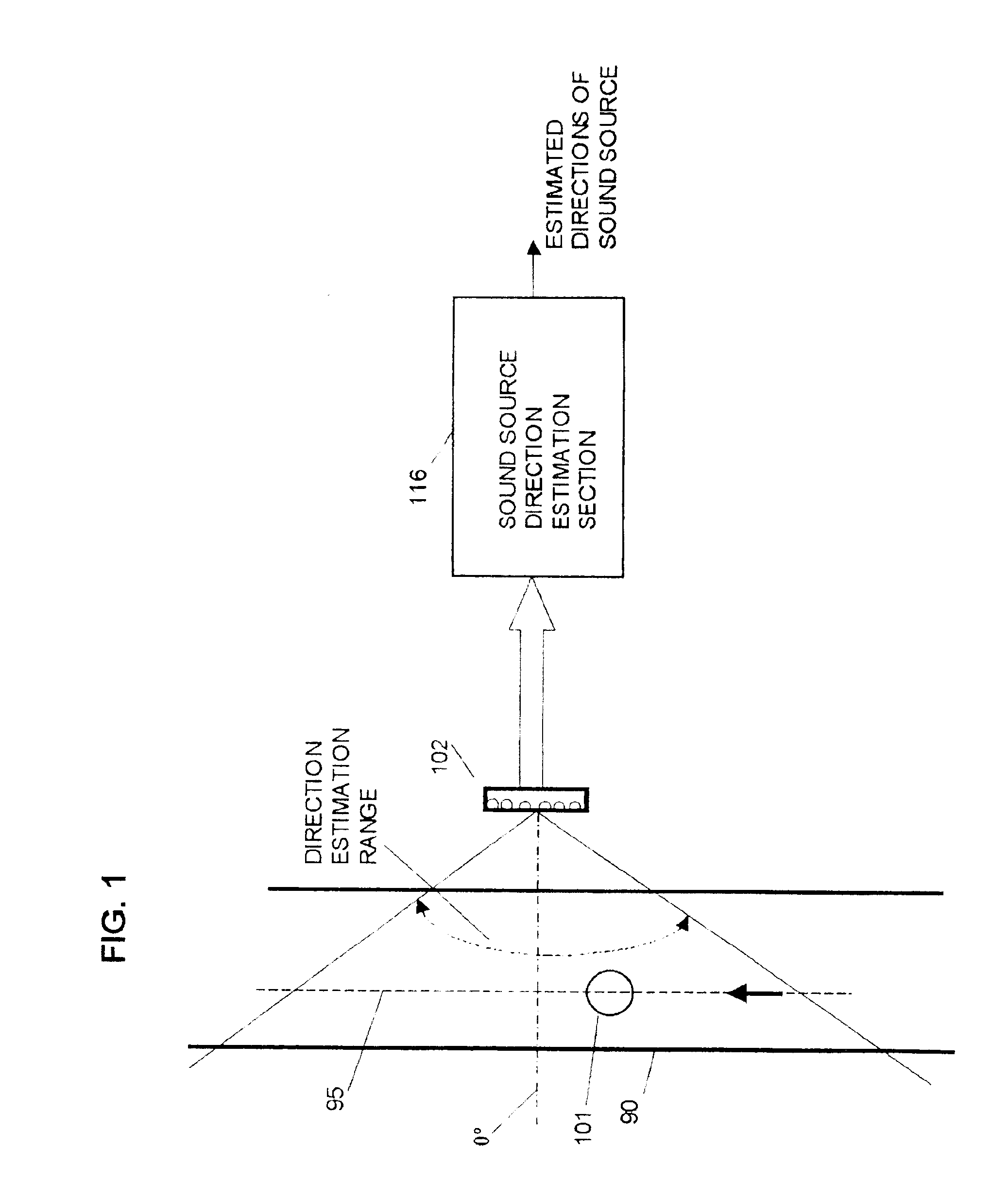 Method and apparatus for concurrently estimating respective directions of a plurality of sound sources and for monitoring individual sound levels of respective moving sound sources