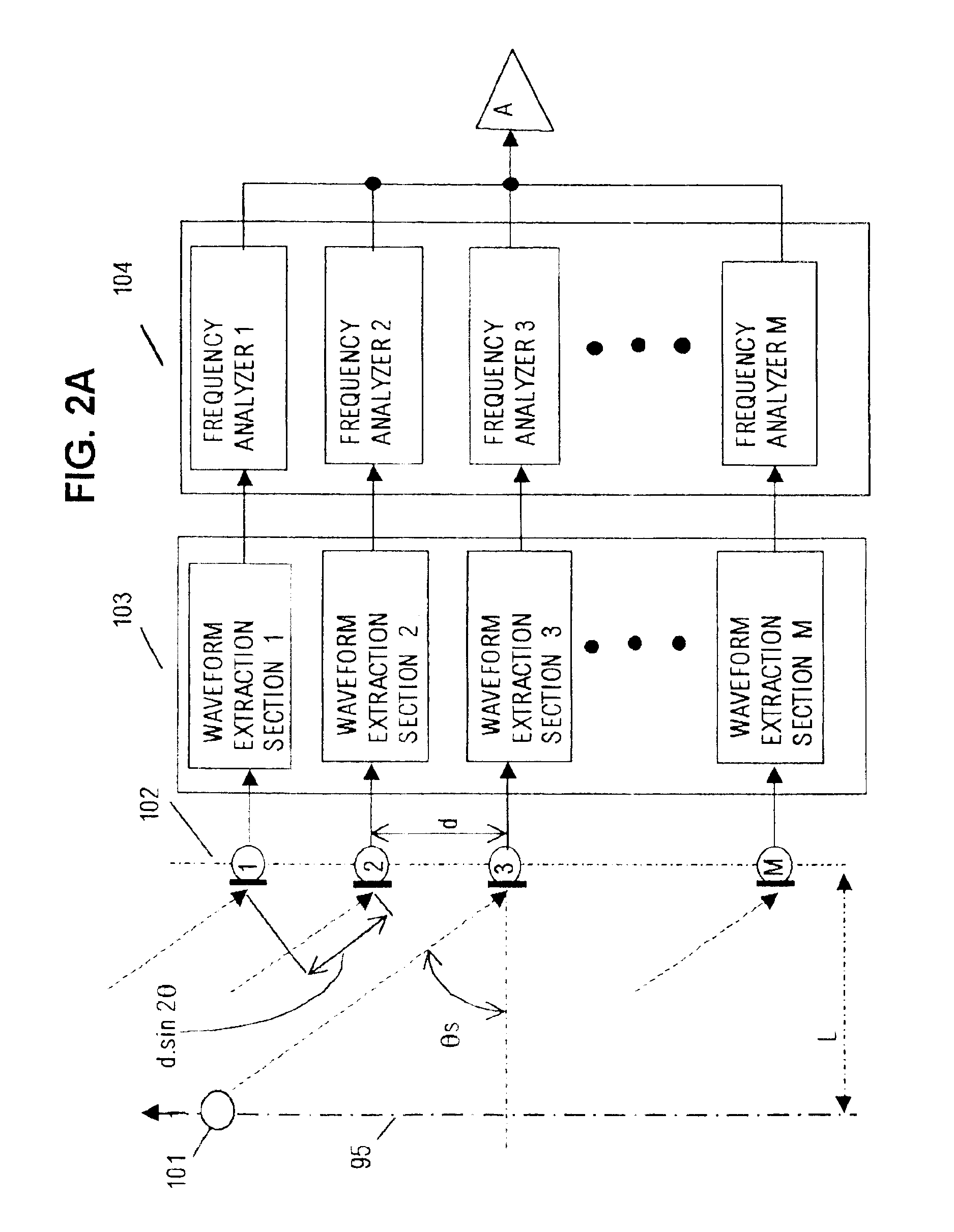 Method and apparatus for concurrently estimating respective directions of a plurality of sound sources and for monitoring individual sound levels of respective moving sound sources