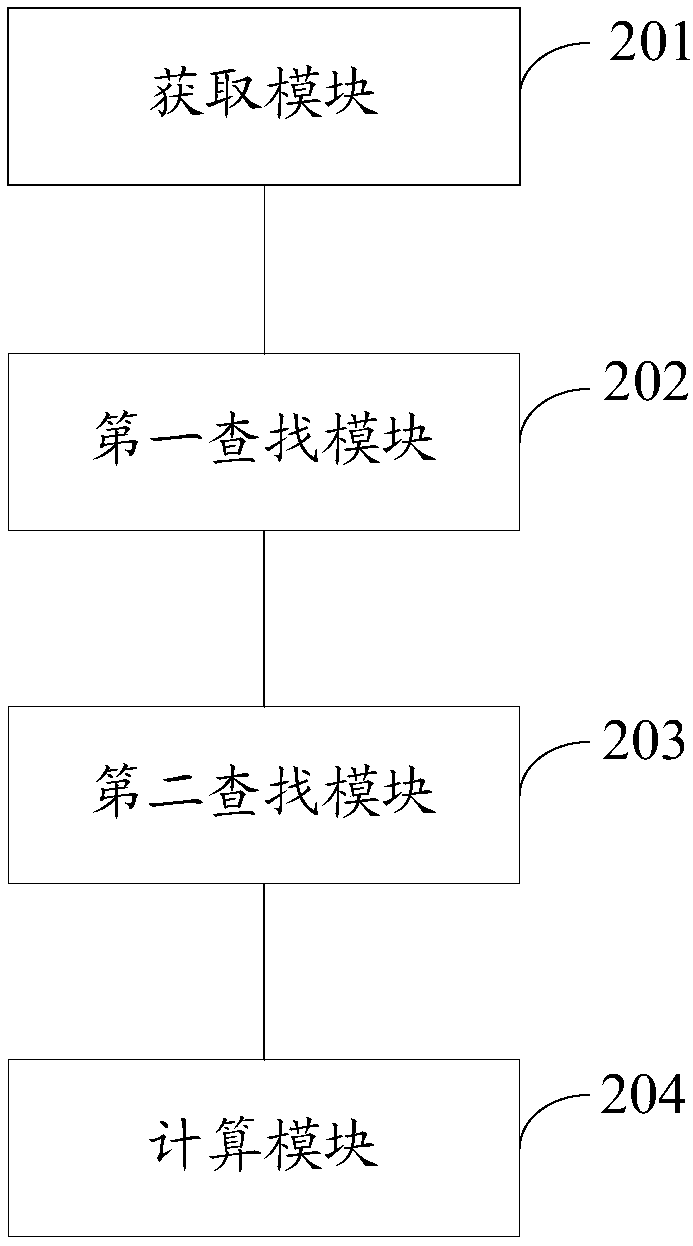 Method and device for determining configuration of air conditioning system