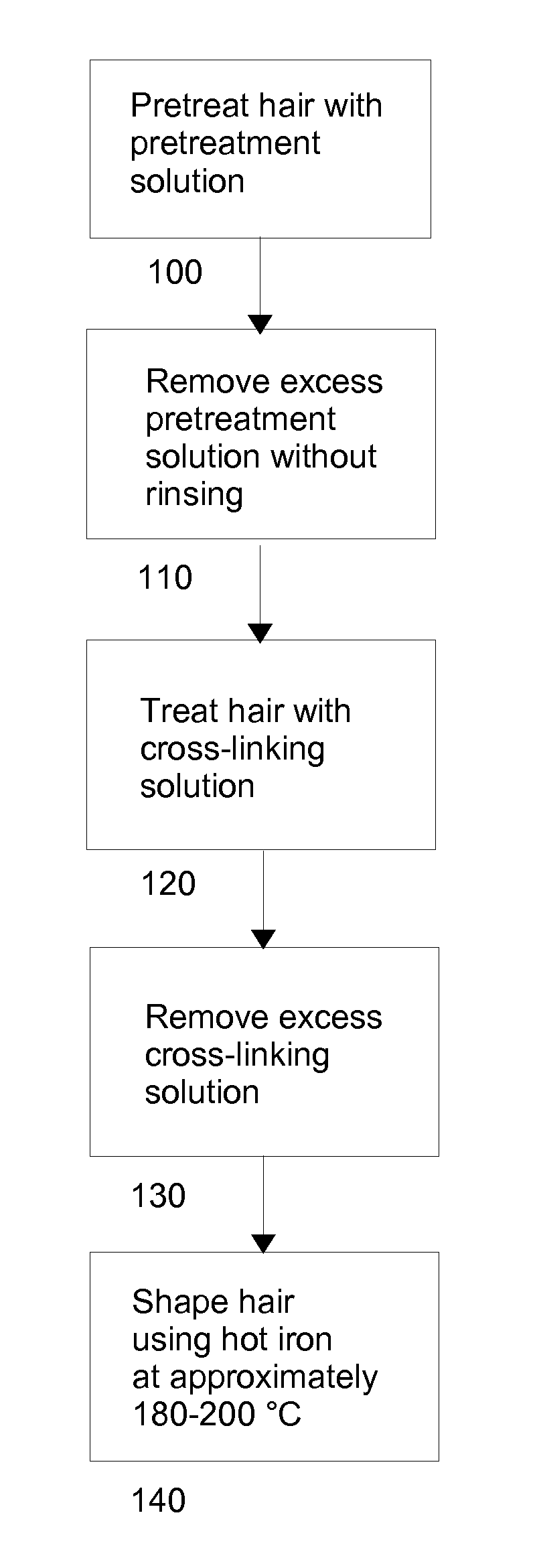 Method and chemical compositions for reshaping hair