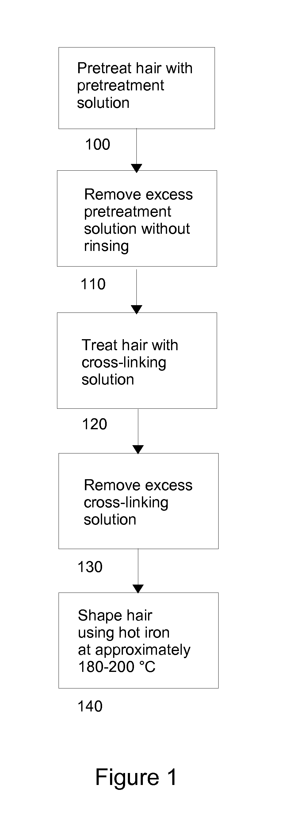 Method and chemical compositions for reshaping hair