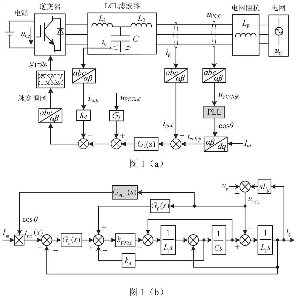 Phase-locked loop compensation control circuit based on first-order complex vector filter under weak power grid