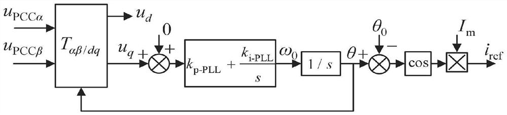 Phase-locked loop compensation control circuit based on first-order complex vector filter under weak power grid
