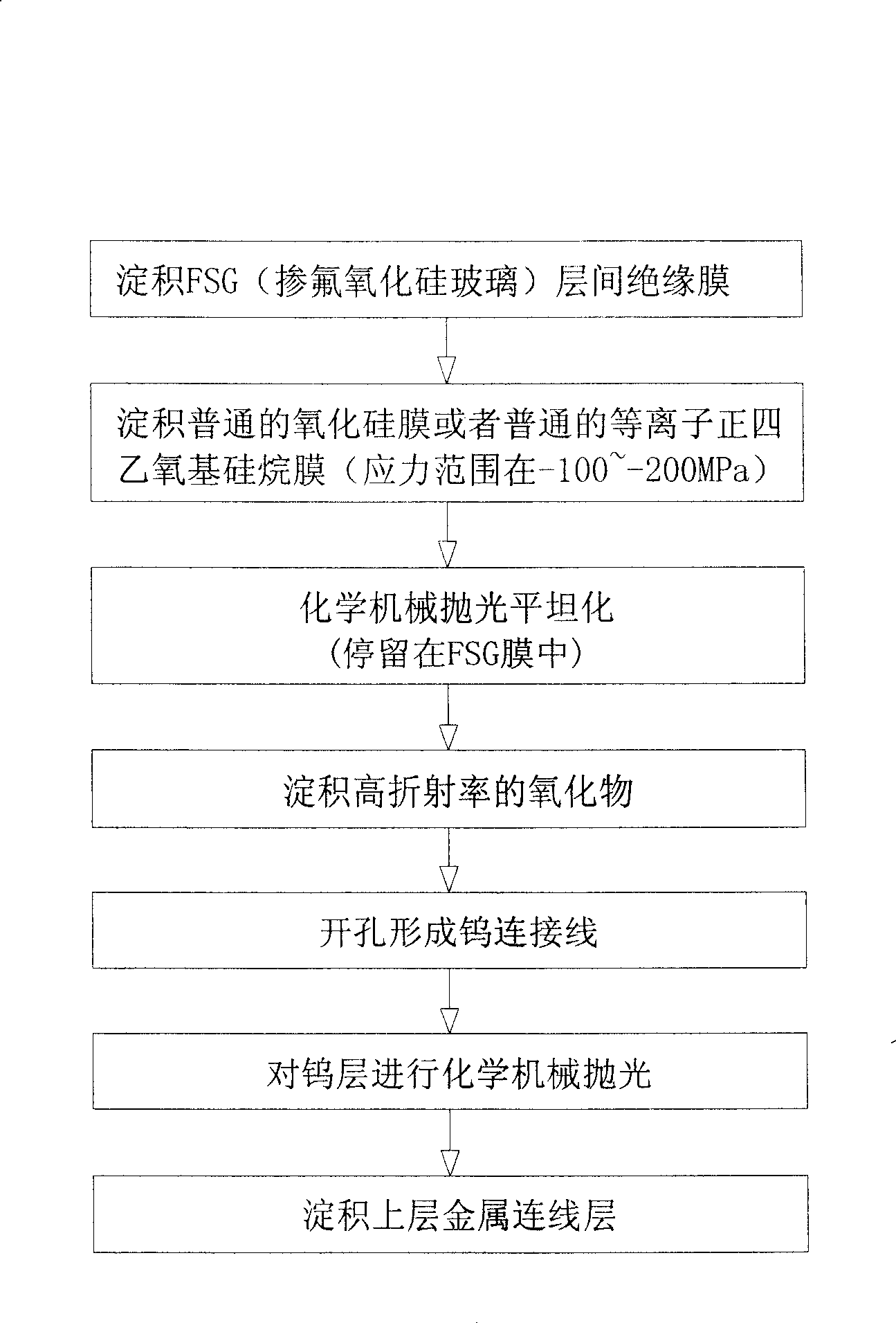 Method for integrating insulation film between fluorine doped silicon oxide glass layers