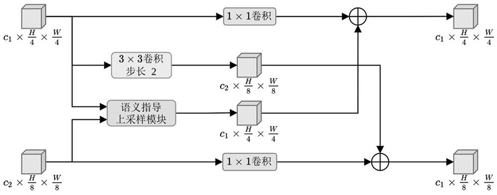 Trunk two-way image semantic segmentation method for scene understanding of mobile robot in complex environment