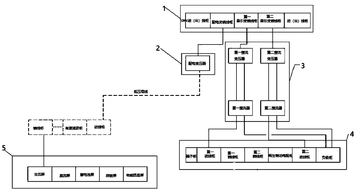 Urban rail transit traction power supply system and substation