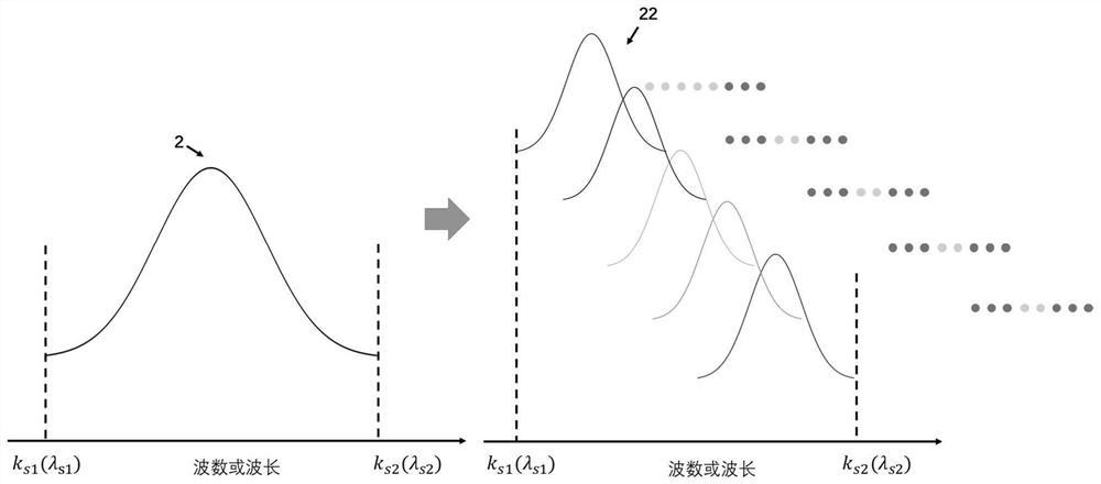 Spectrum frequency domain coherence tomography system