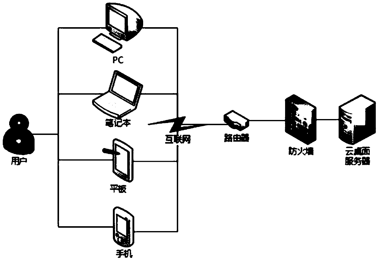 Engineering calculation model management method based on cloud computing