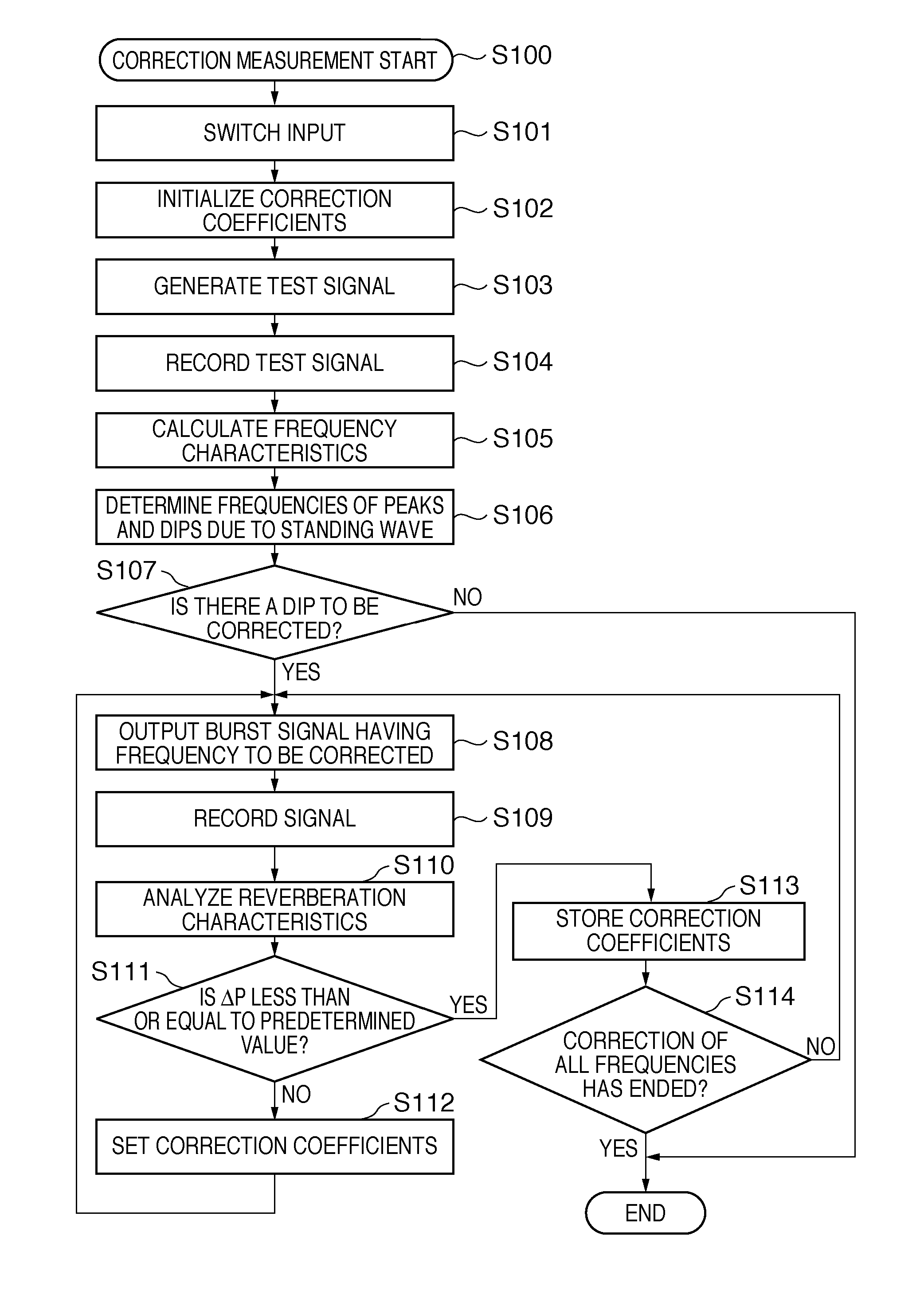 Sound processing apparatus and method