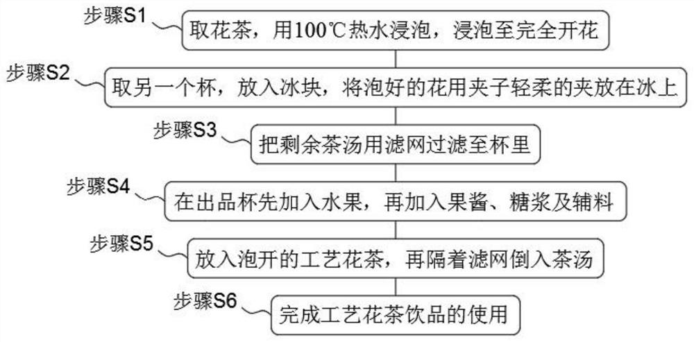 Formula and use method of craft scented tea drink