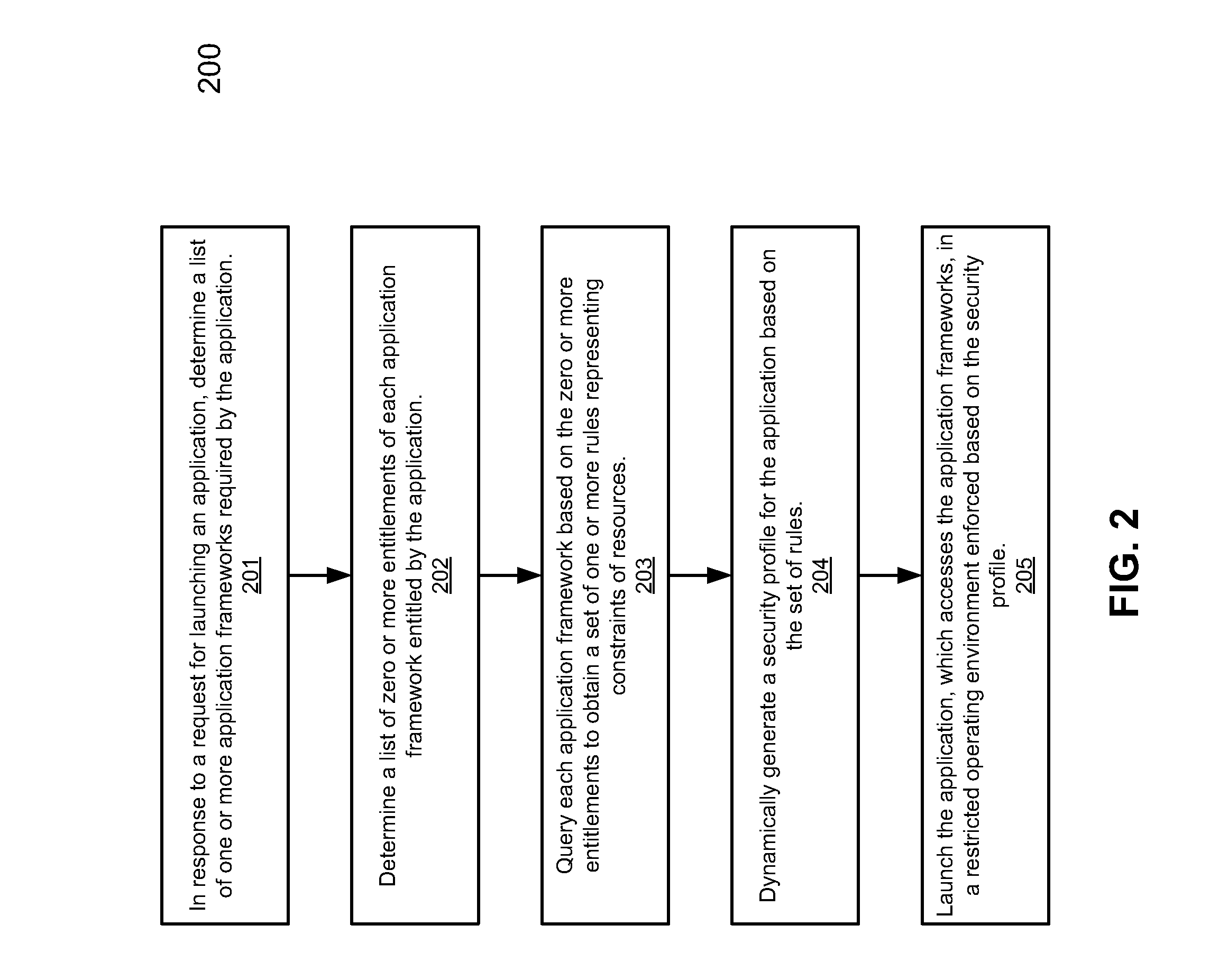 Methods for restricting resources used by a program based on entitlements