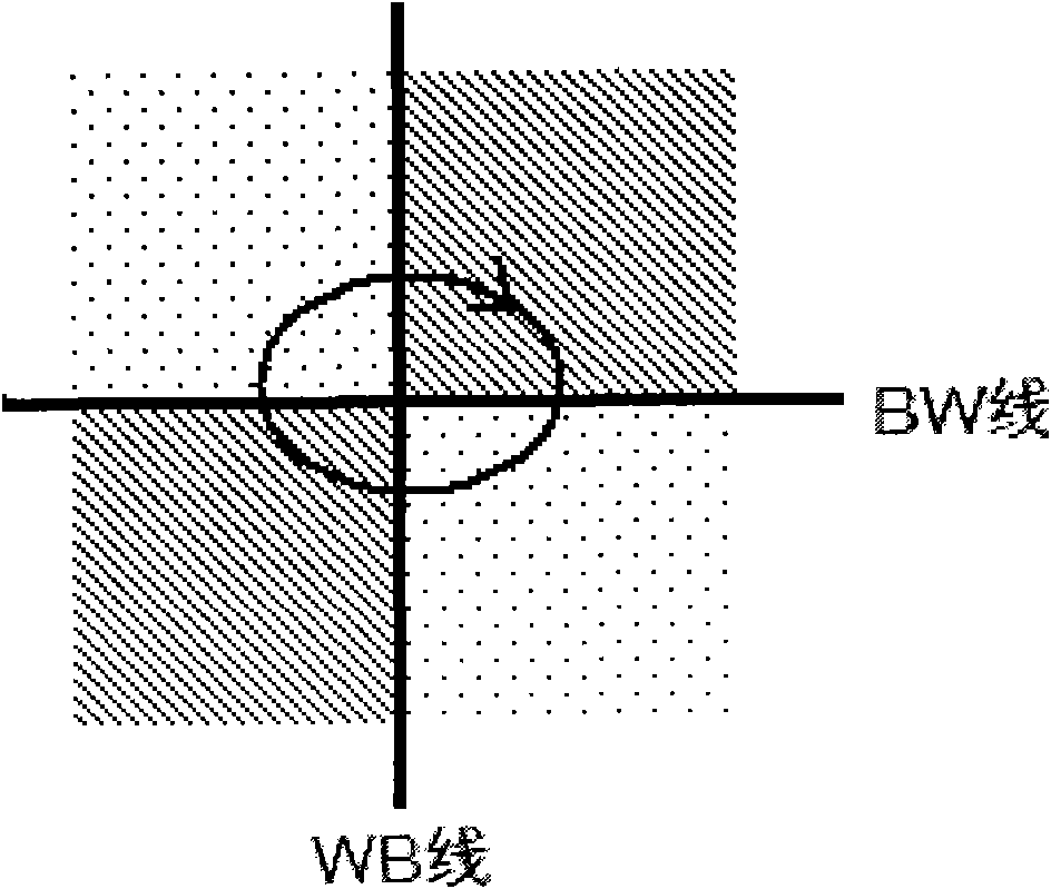 Detection identification method for three-X combined mark