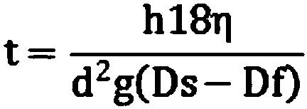 Soil particle size separation device and separation method thereof