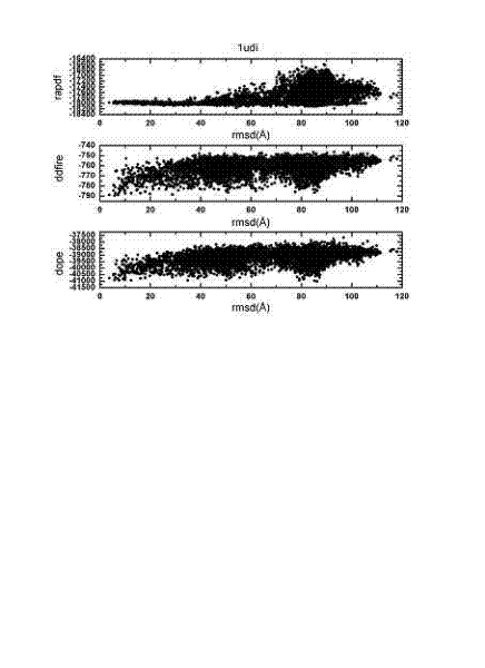 Method for calculating and simulating protein-protein docking