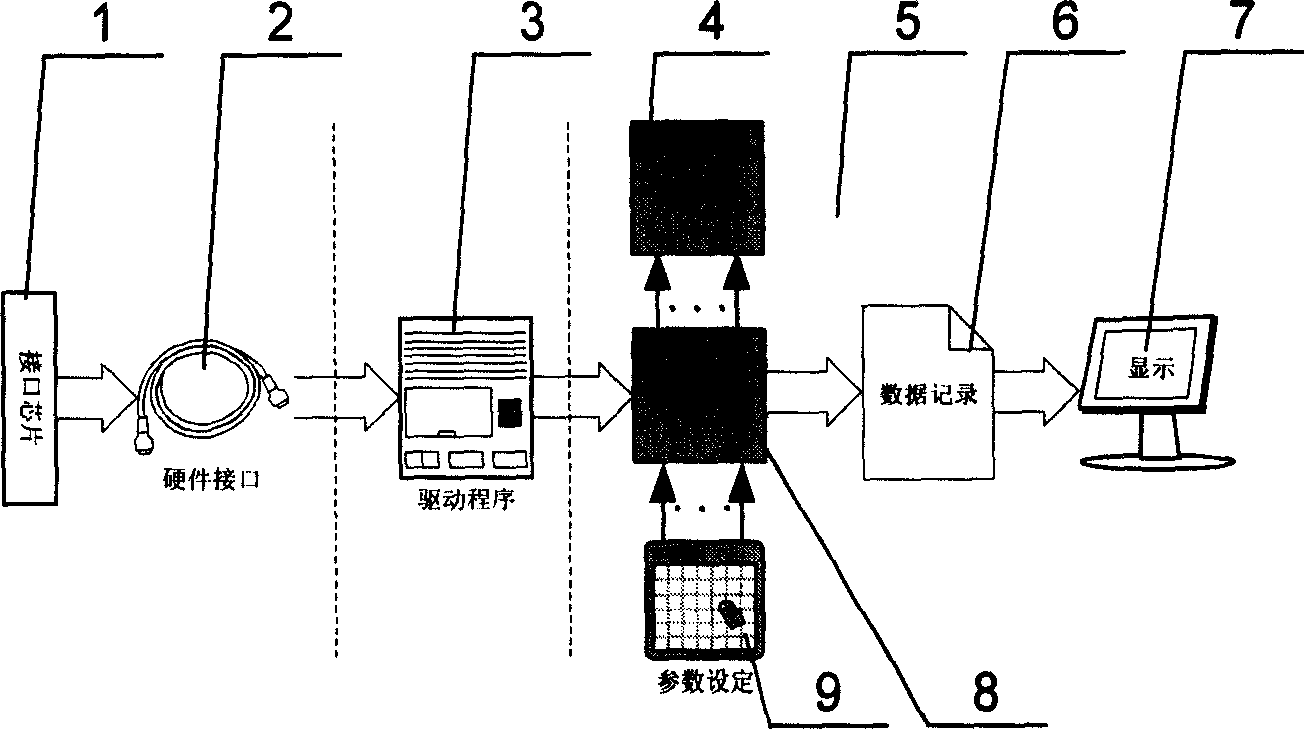 Multi-channel raster analog digital display system
