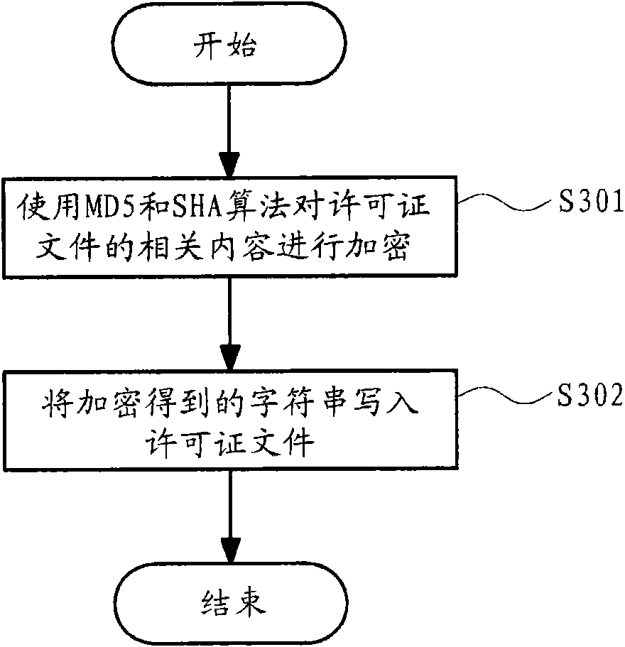 Combined verifying and authorizing method for fixed license and floating license