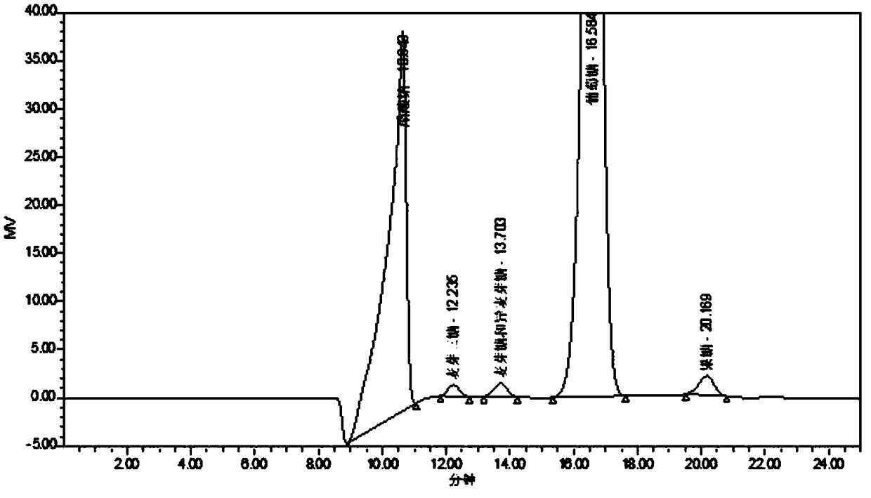 Detection method of glucose related substances in acetate compound electrolyte injection