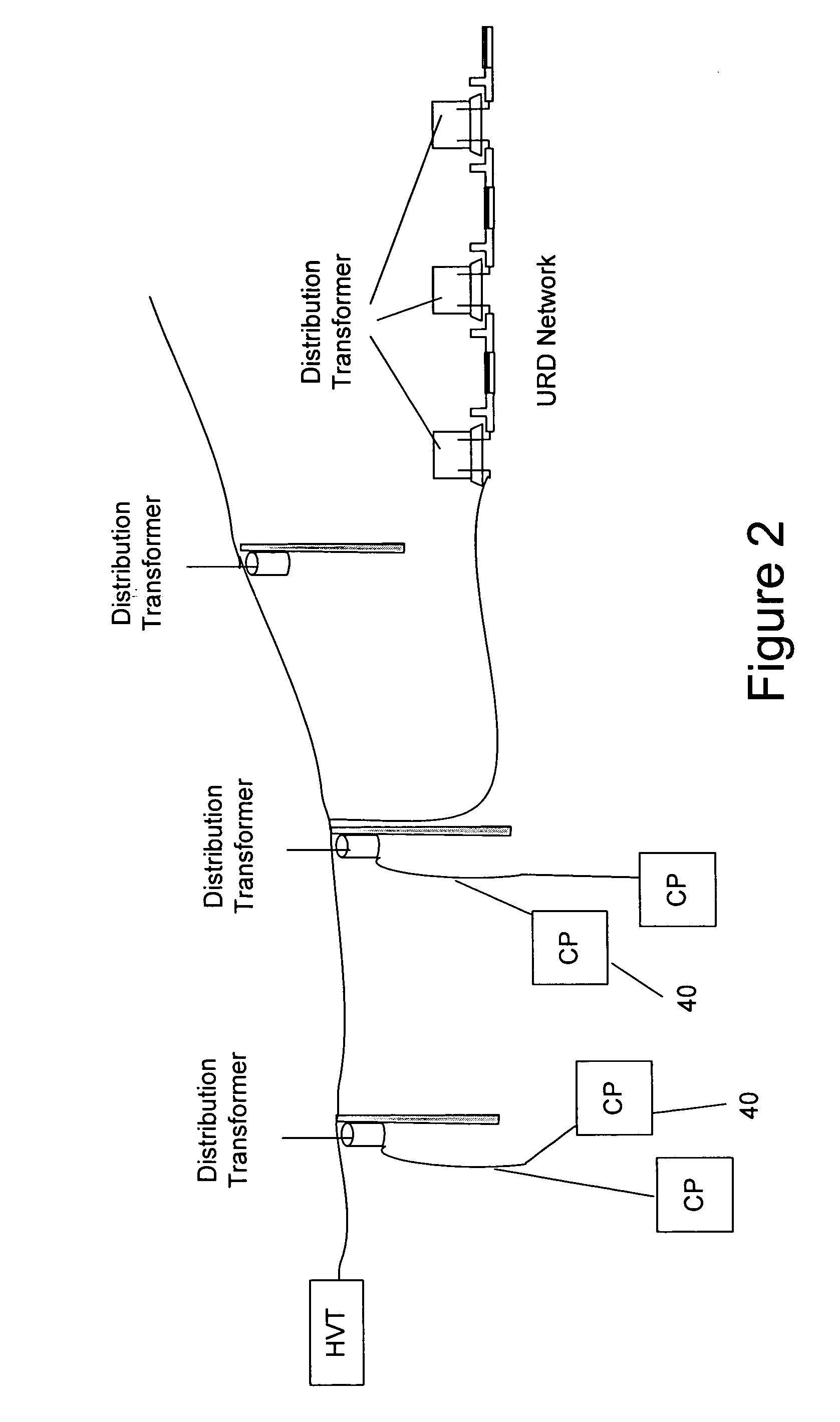 Power line communications system and method of operating the same