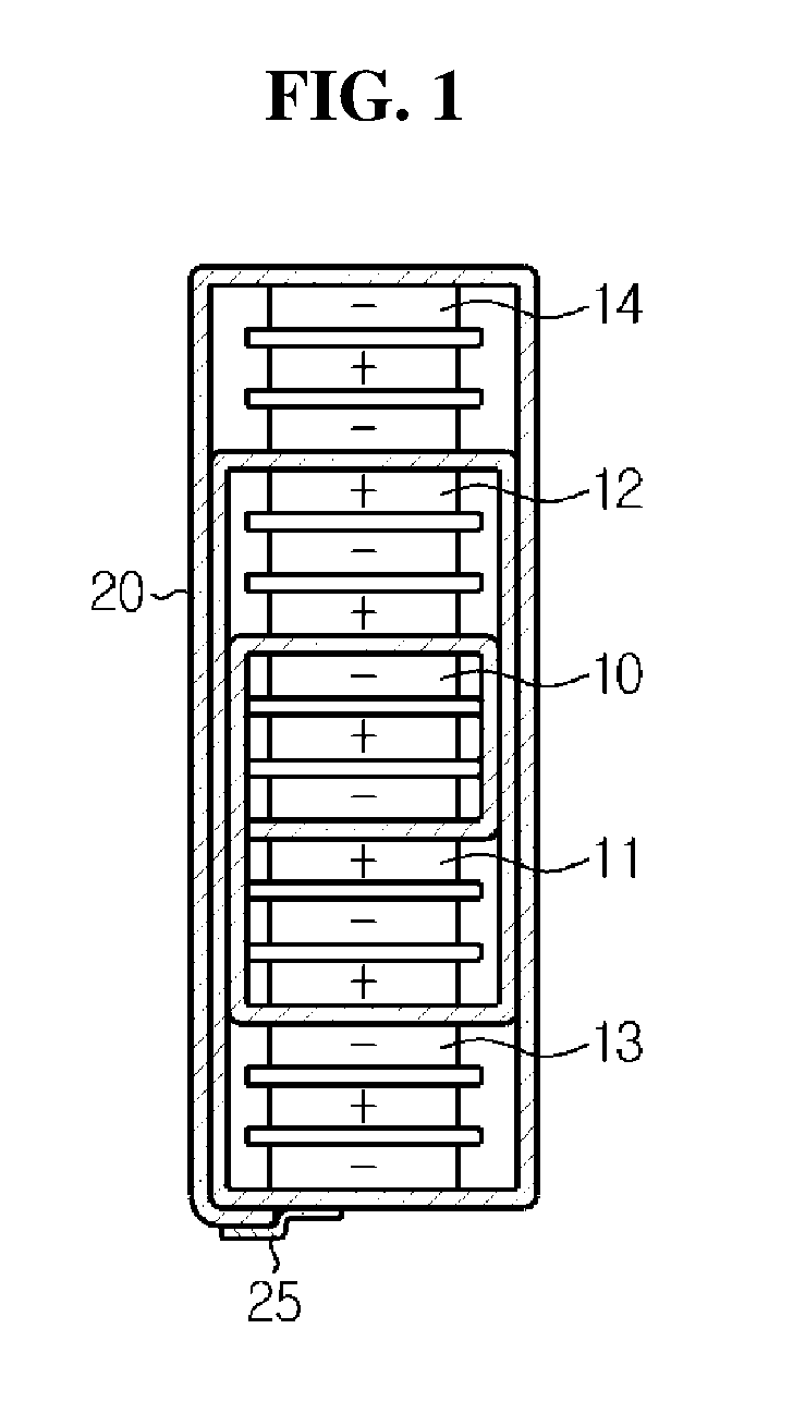 Stack-folding type electrode assembly and method of manufacturing the same
