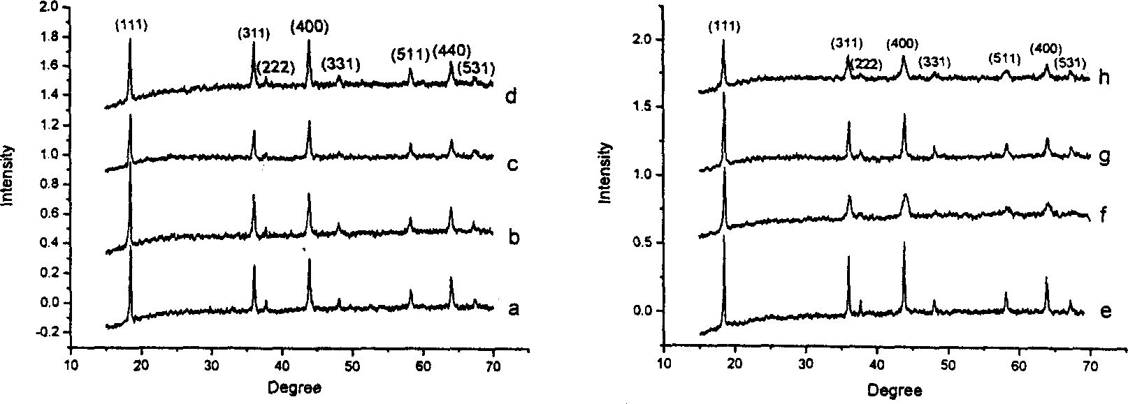 Method for preparing lithium manganese oxide by using low-heat solid phase reaction