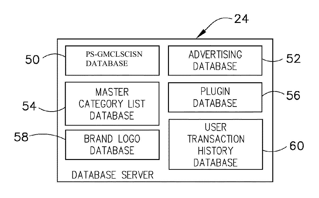 System and method for providing combination of online coupons, products or services with advertisements, geospatial mapping, related company or local information, and social networking