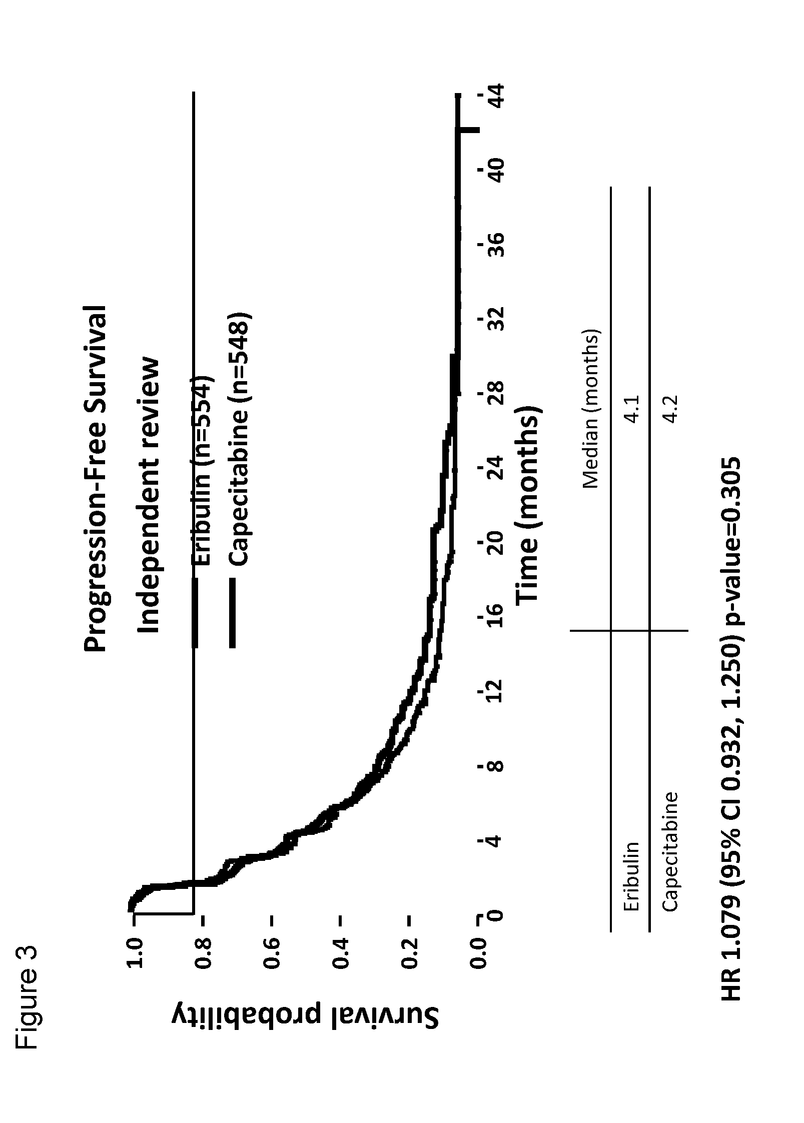 Use of eribulin in the treatment of breast cancer