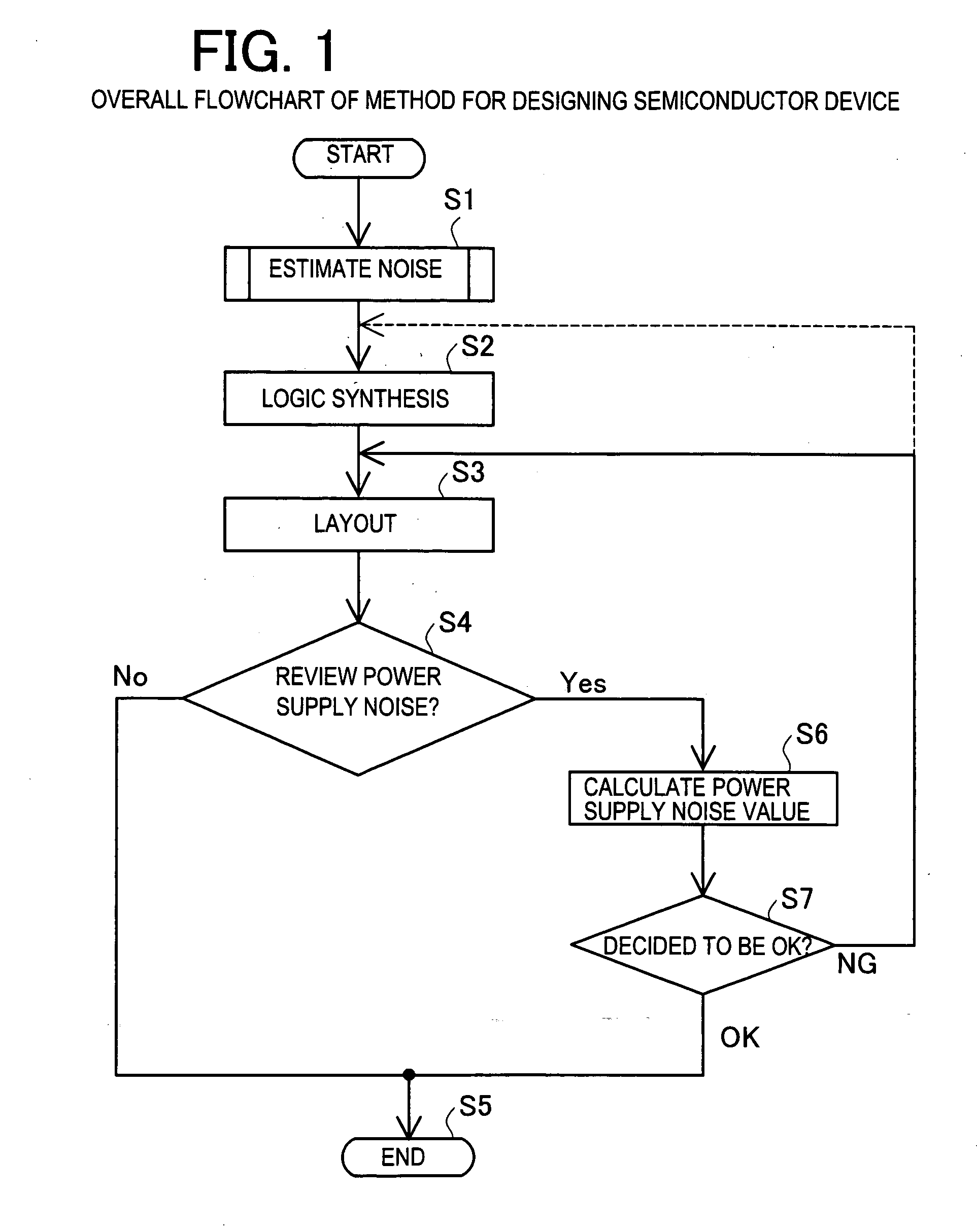 Method and program for designing semiconductor device