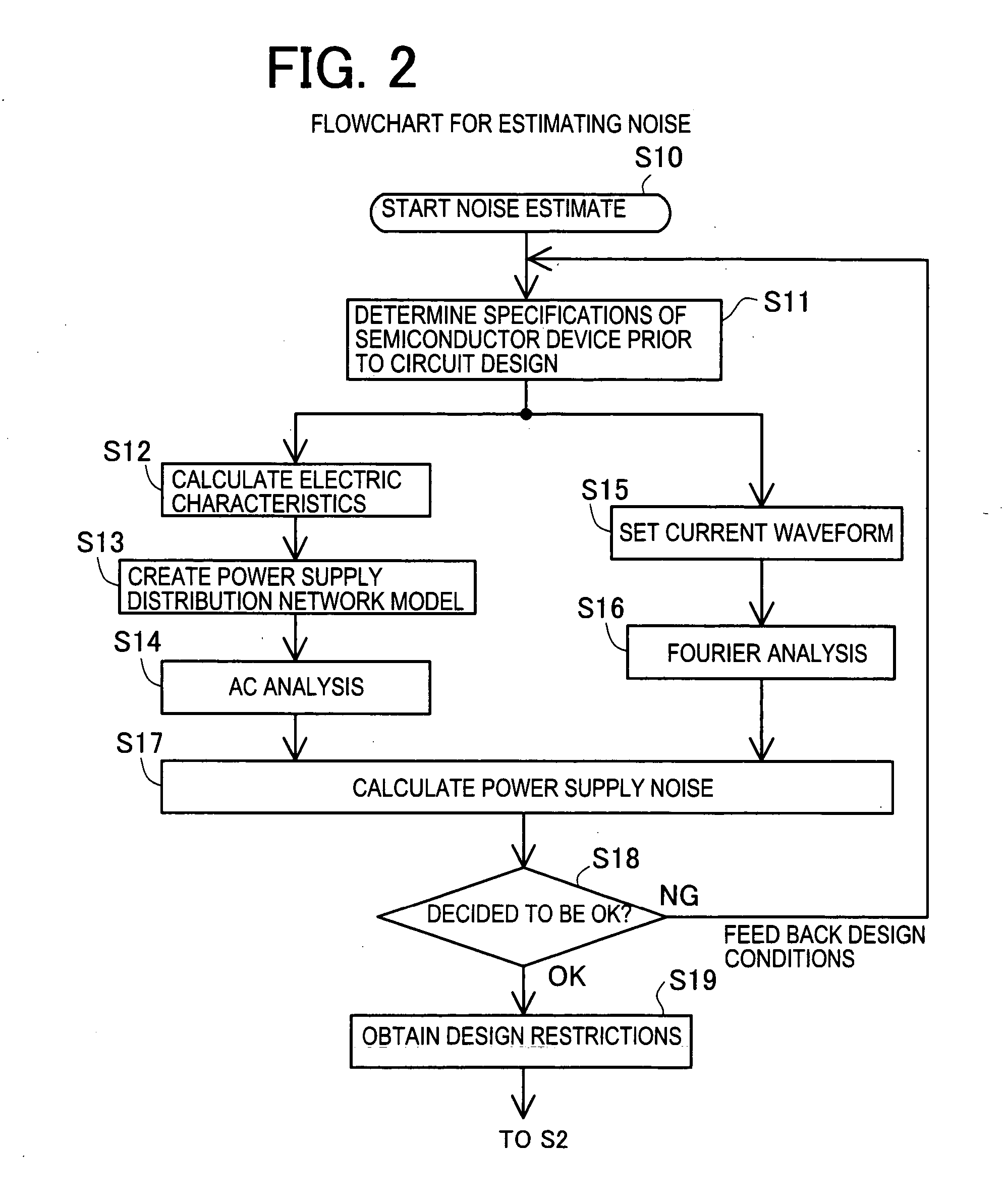 Method and program for designing semiconductor device