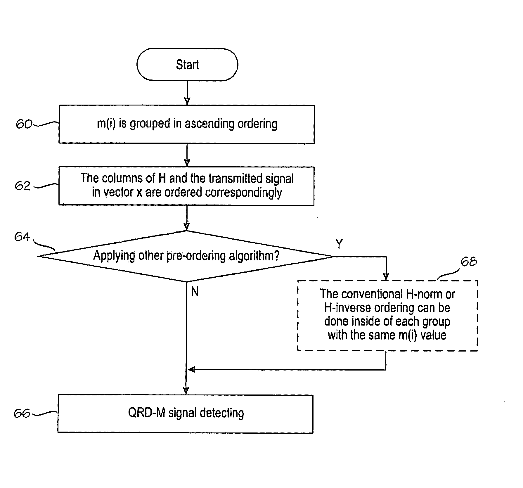Detection method and apparatus for a multi-stream MIMO
