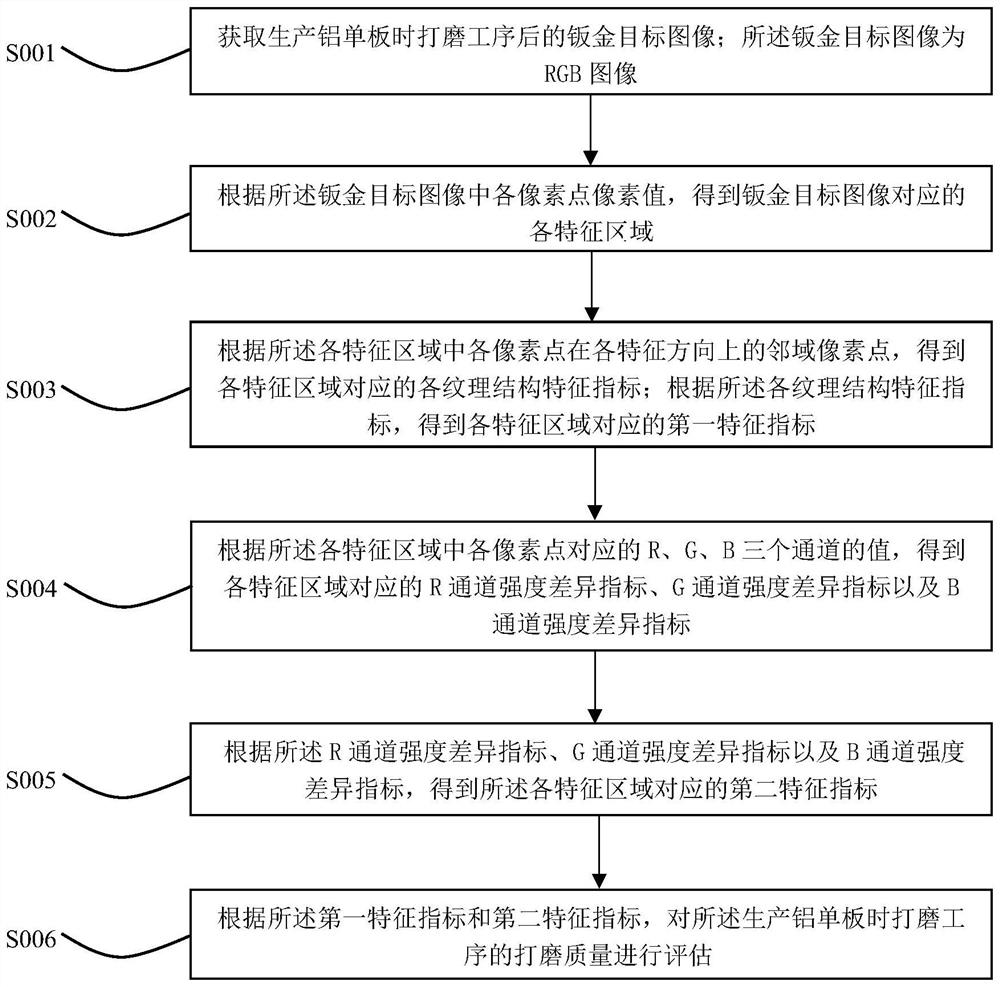 Aluminum veneer polishing quality evaluation method and system based on computer assistance