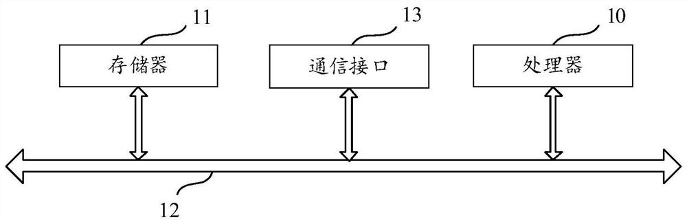 Point cloud data segmentation model training method and device, storage medium and electronic equipment