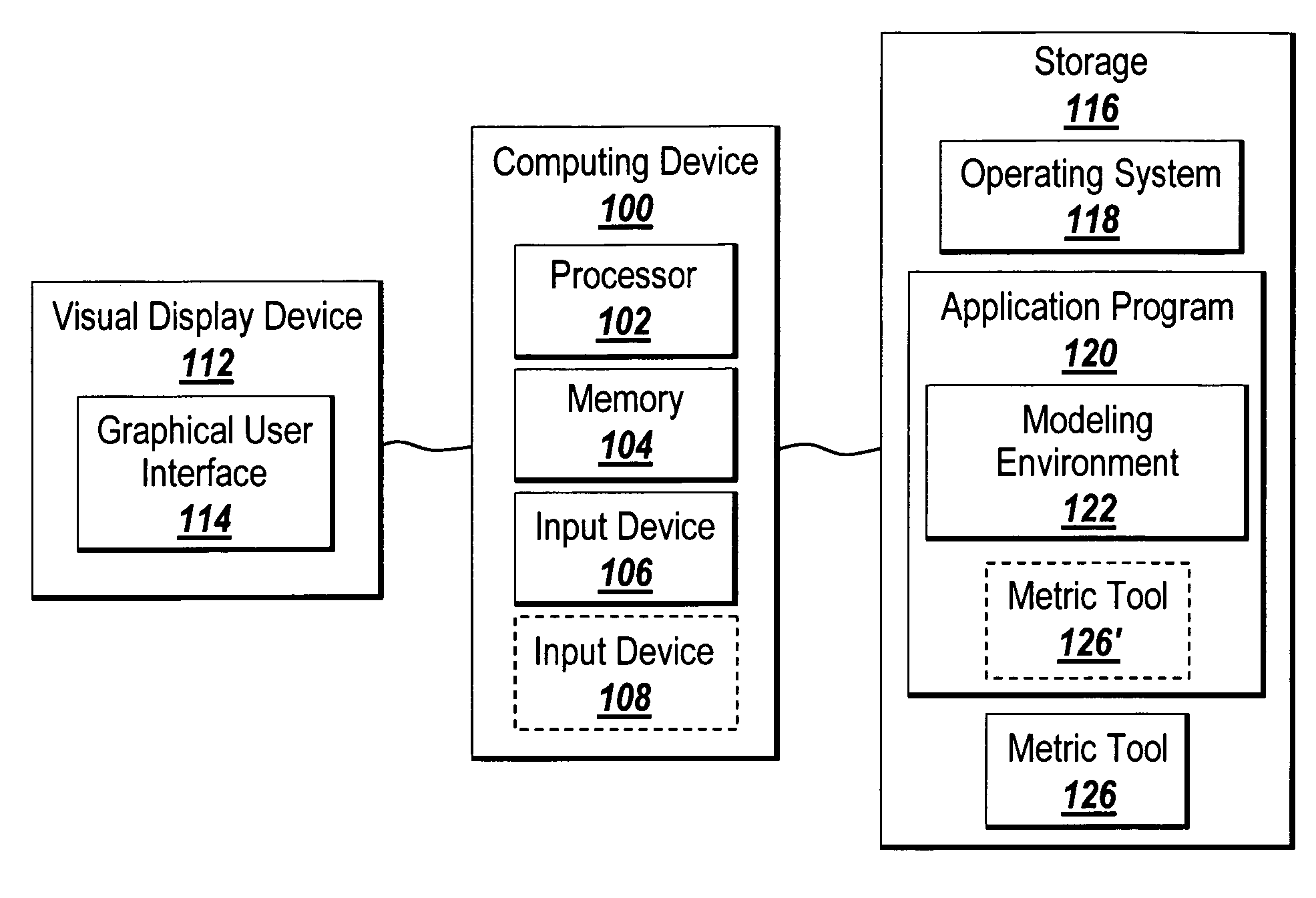 Measuring productivity and quality in model-based design