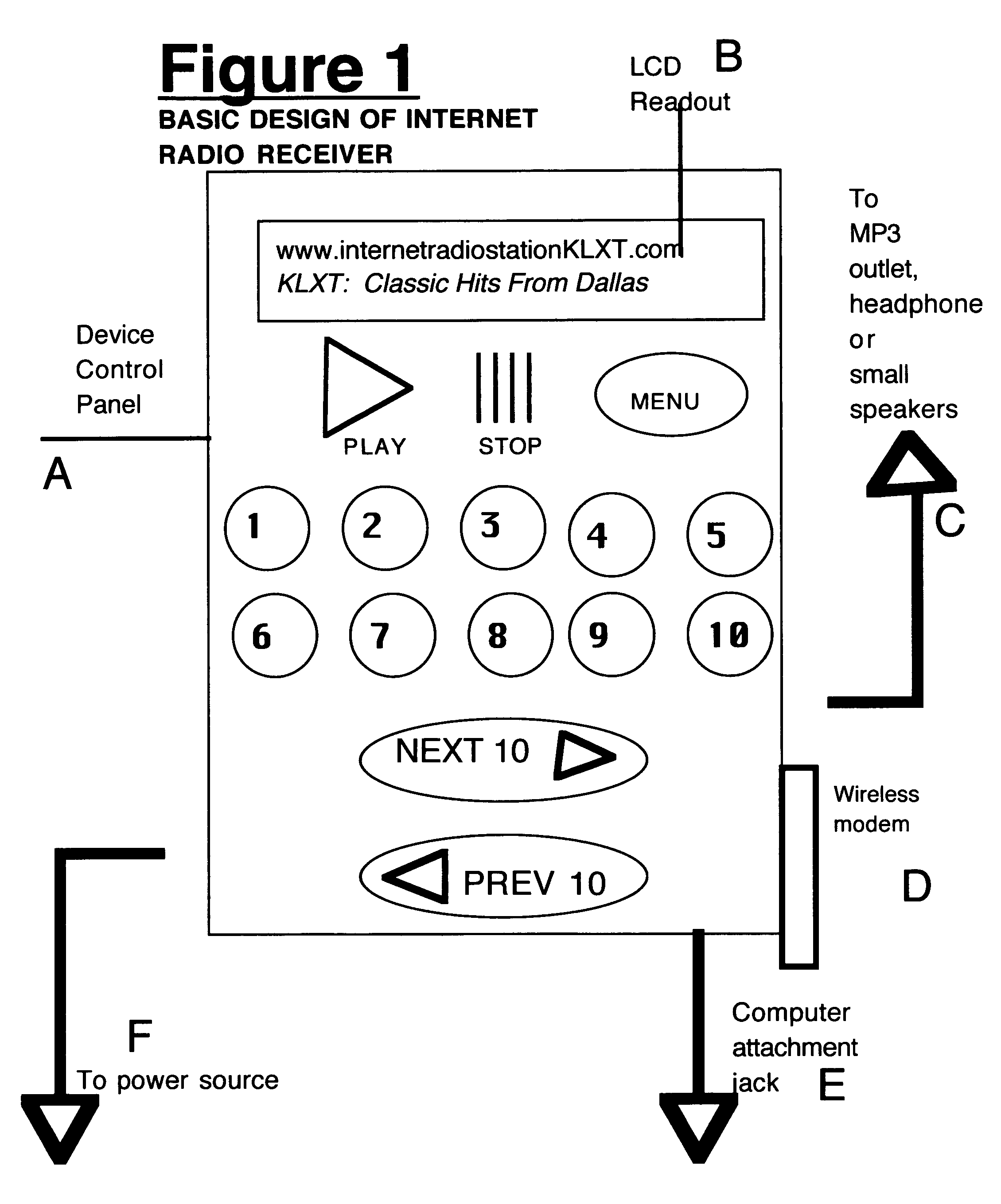 Internet radio receiver