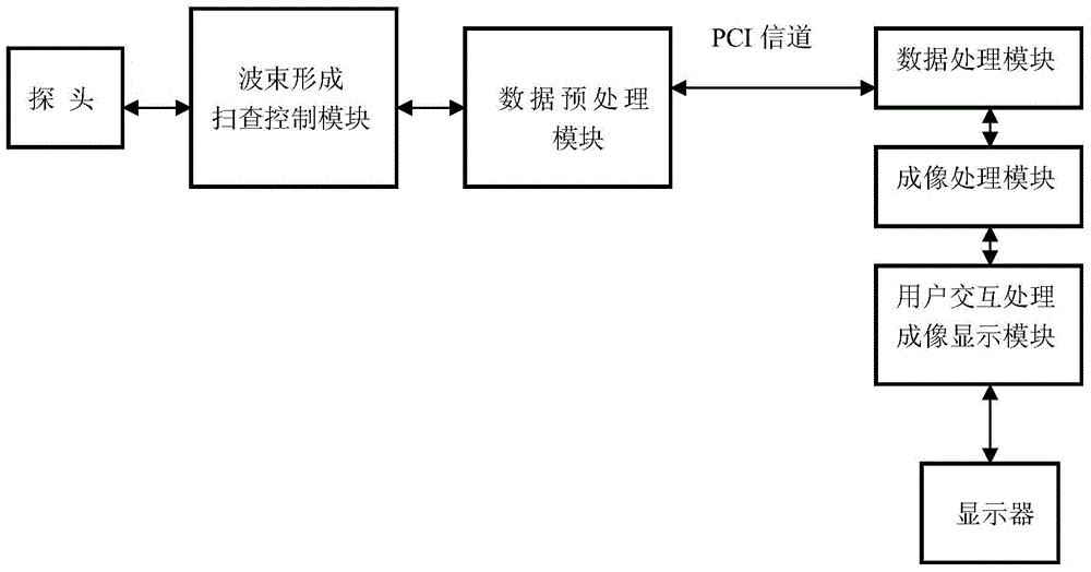 Medical ultrasound whole frame image transmission system