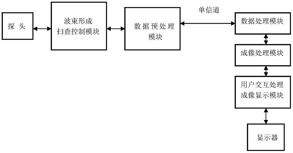 Medical ultrasound whole frame image transmission system