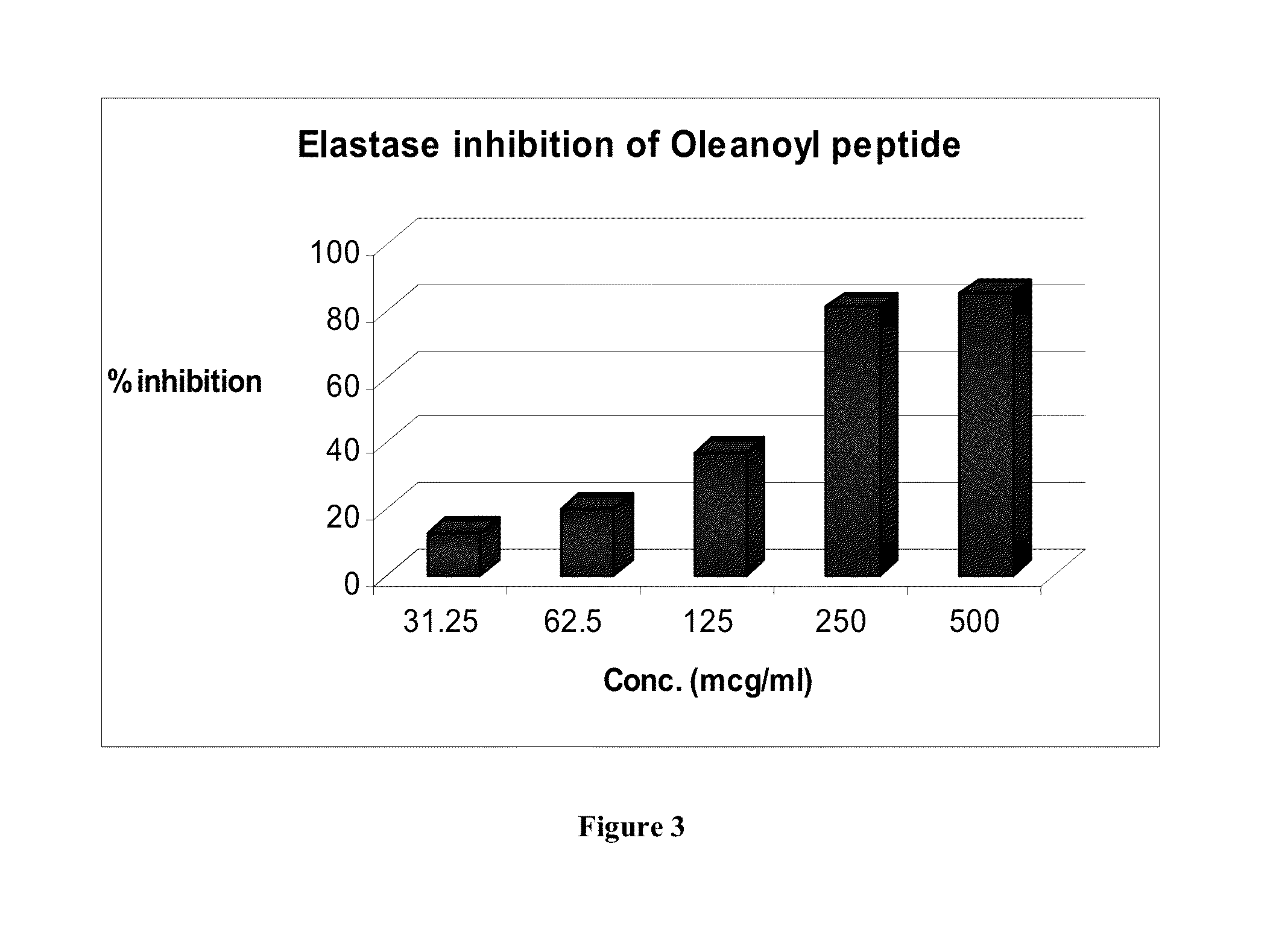Oleanoyl peptide composition and method of treating skin aging