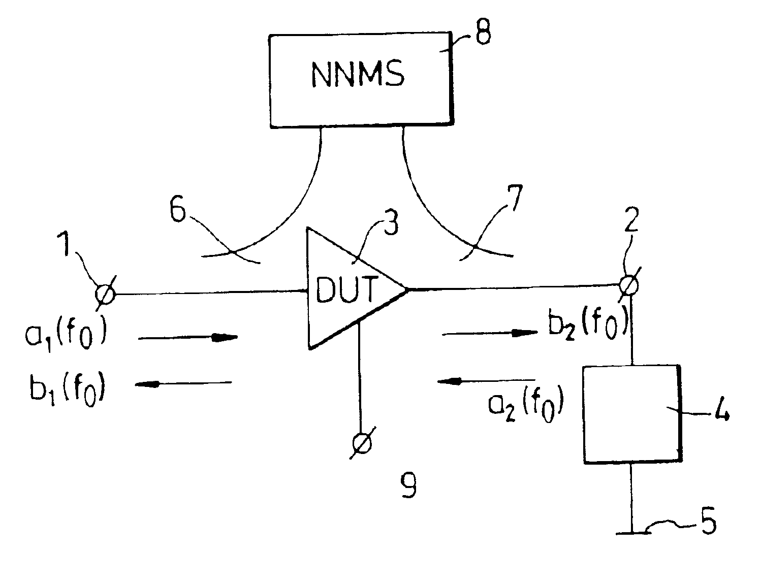 Method of and an arrangement for characterizing non-linear behavior of RF and microwave devices in a near matched environment