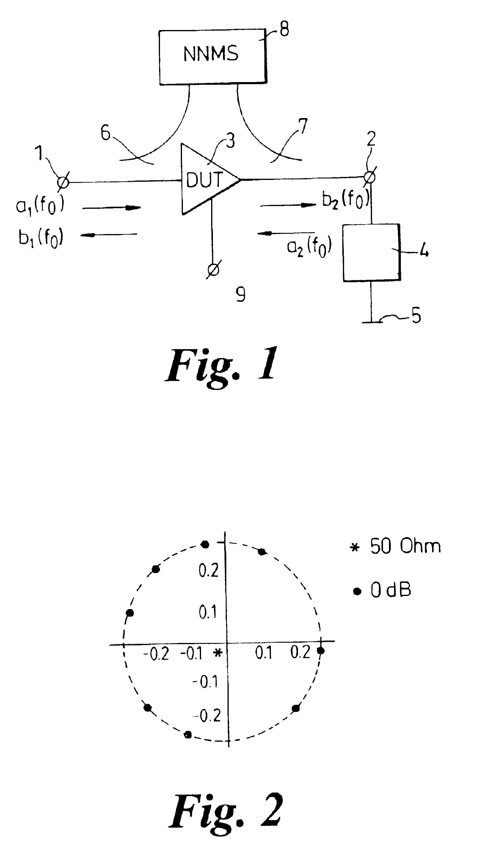 Method of and an arrangement for characterizing non-linear behavior of RF and microwave devices in a near matched environment